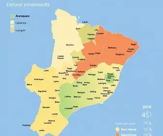 resultado da votação em Araraquara