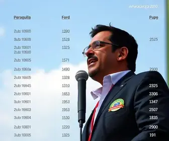 Edinho Silva deputado federal