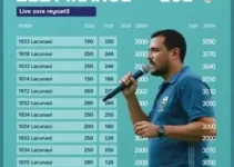 apuração da eleição 2026 em Araraquara