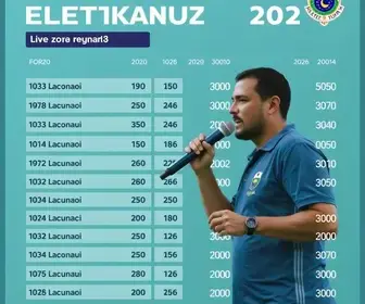 apuração da eleição 2026 em Araraquara