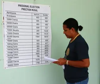votação em Araraquara