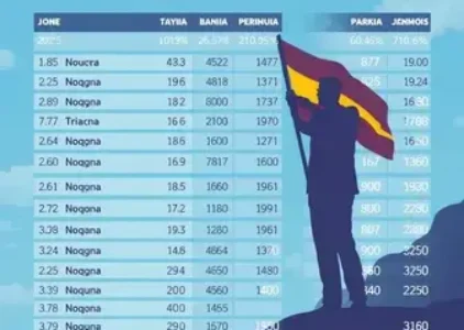 Últimas noticias de Araraquara
