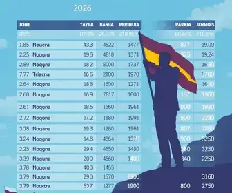 votação Araraquara 2026