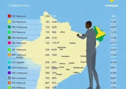 Últimas noticias de Araraquara