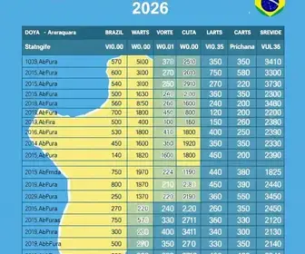 votação em Araraquara