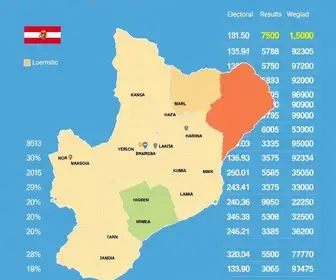 votação em Araraquara (SP)